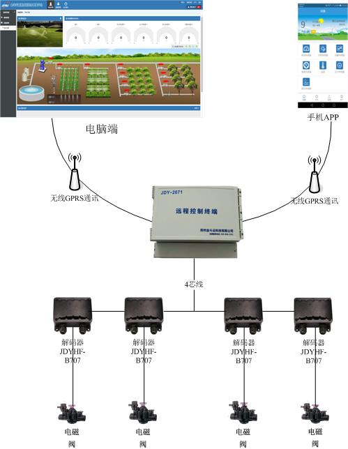 暗黑吃瓜网爆料係統