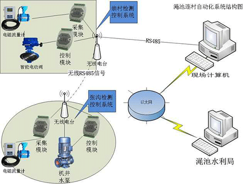 暗黑吃瓜网爆料係統