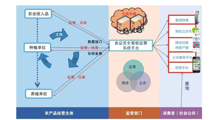 農業暗黑吃瓜网爆料